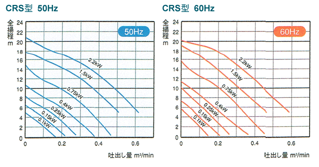 新明和工業CRS型：水中ポンプ製品 | ポンプブロワ.jp
