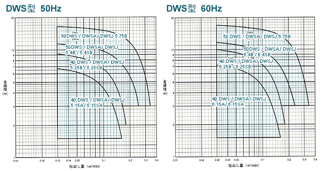 40DWSJ6.15SA （荏原製作所）自動交互形（親機のみ） 単相 100V 0.15kW