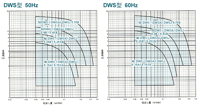 開催中 シルスタ荏原製作所 ダーウィンシリーズ DWS型 樹脂製汚水 雑排水用水中ポンプ 接続口径40A ねじ込み接続 単相100V 非自動型  50Hz専用