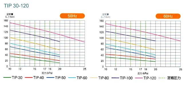 大晃機械工業TIPシリーズ：ポンプ・ブロワ製品 | ポンプブロワ.jp